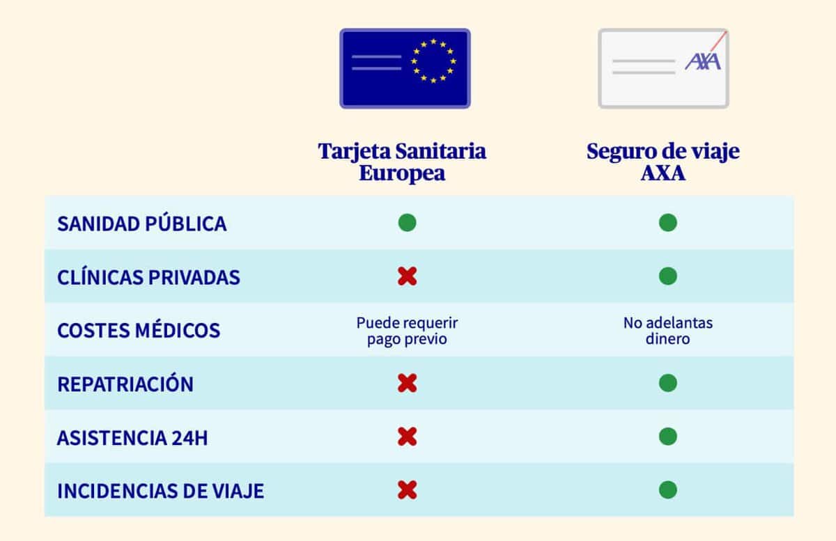 seguros de viaje axa