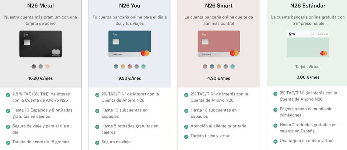 tarjeta n26 para viajar
